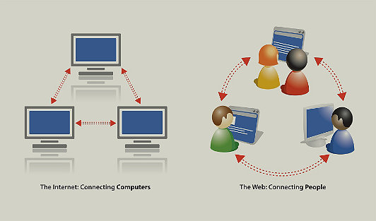 Sự khác biệt giữa Internet và Web là gì?